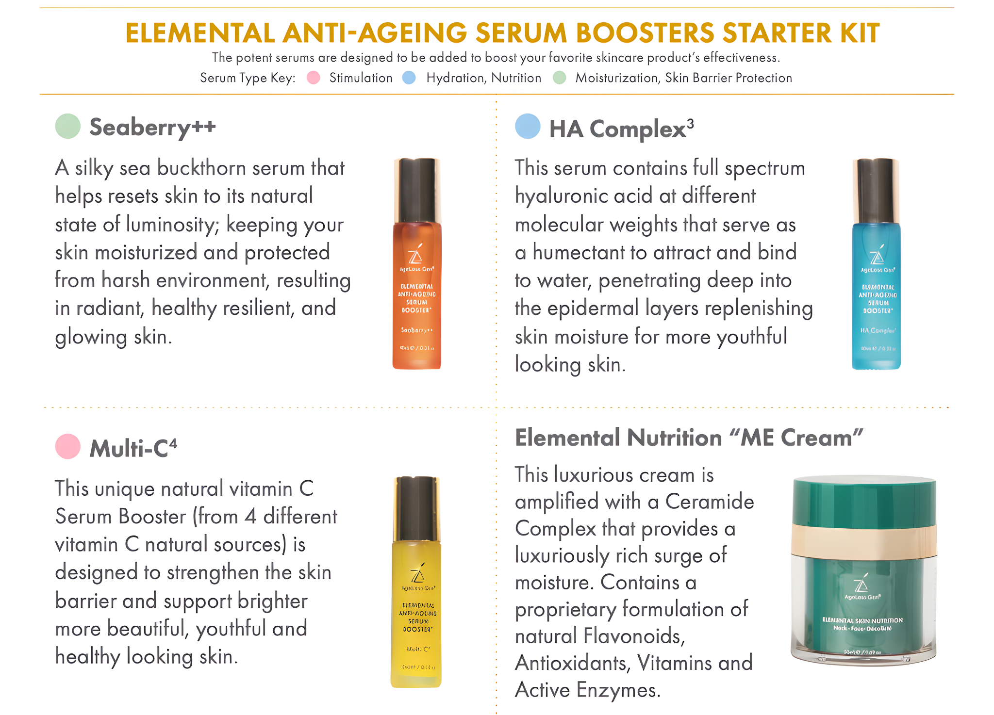 Product description of Elemental Anti-Ageing Serum Boosters Starter Kit with images and text.