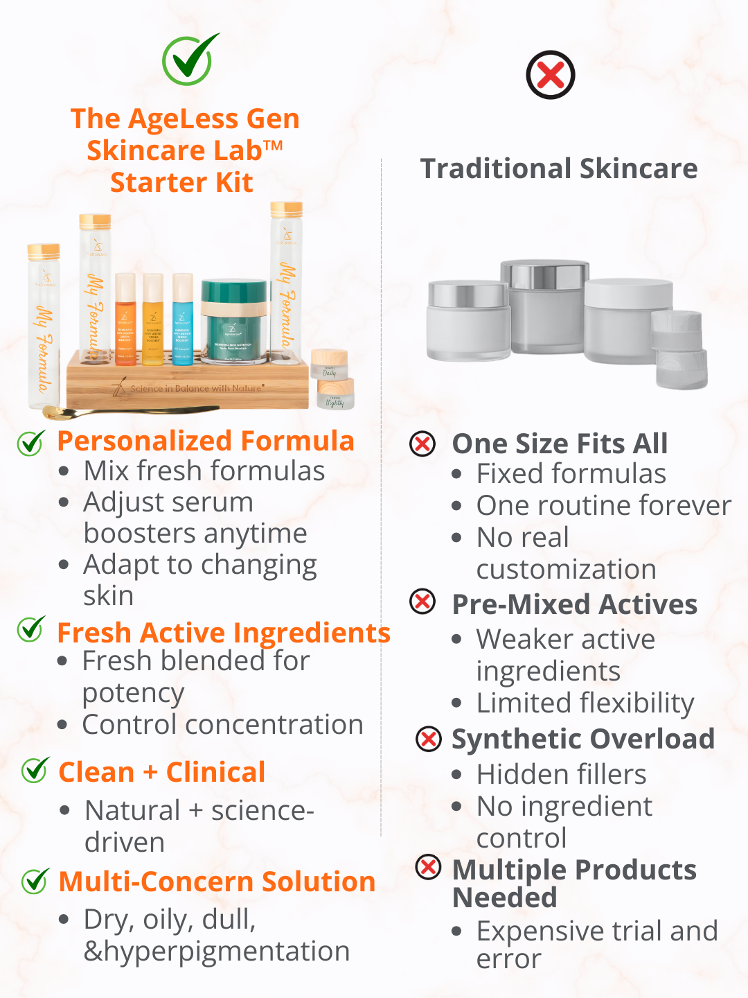 AGELESS GEN SKINCARE LAB™ STARTER KIT