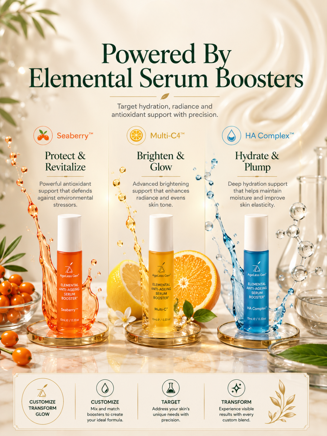 AGELESS GEN SKINCARE LAB™ STARTER KIT