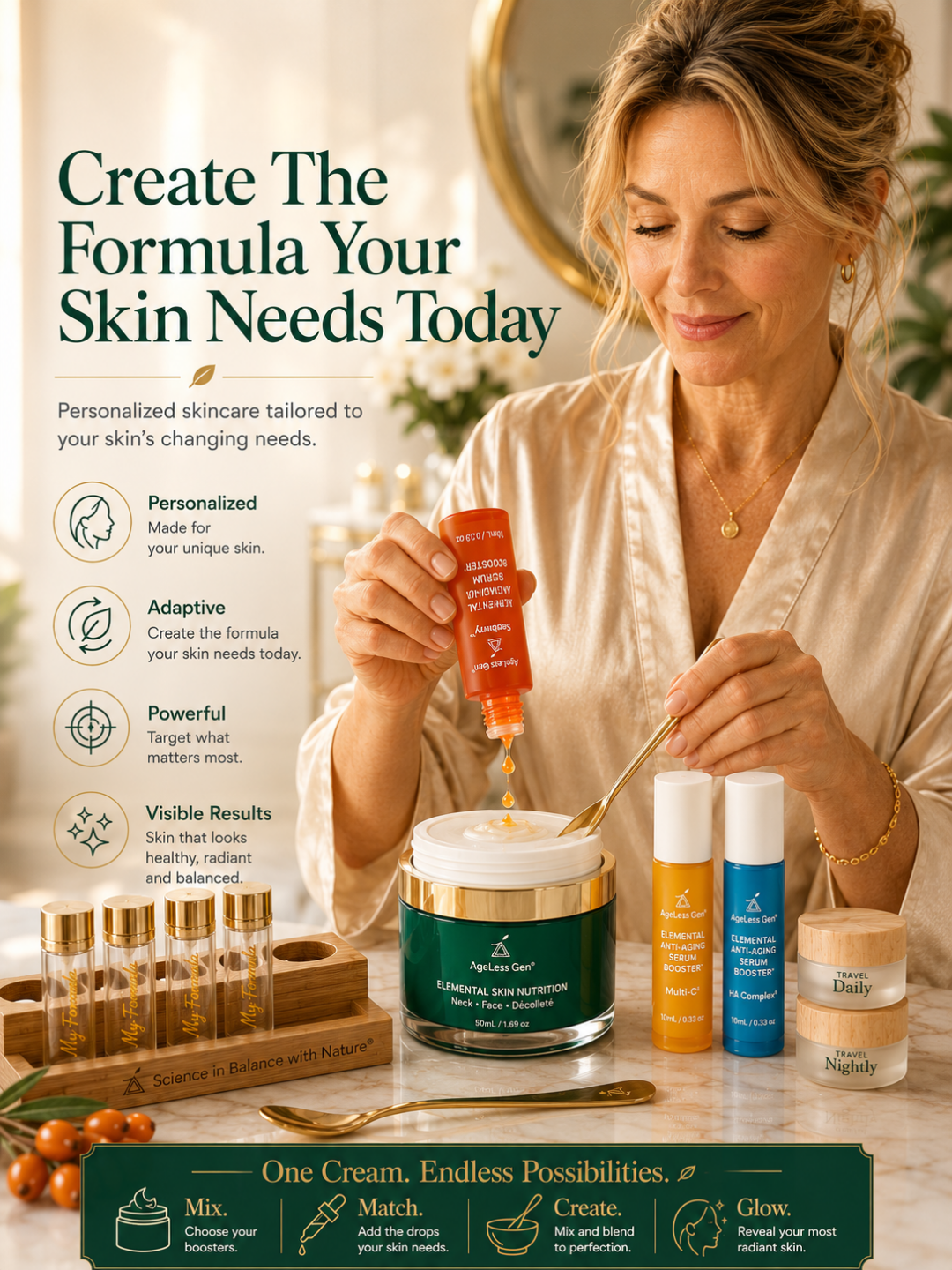 AGELESS GEN SKINCARE LAB™ STARTER KIT