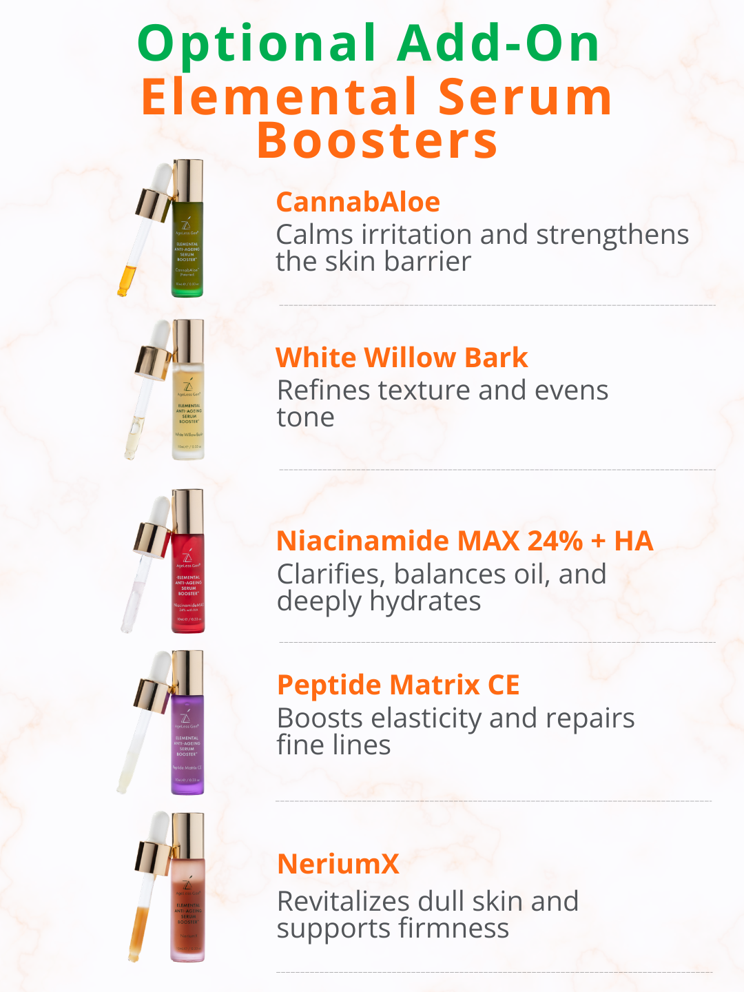 AGELESS GEN SKINCARE LAB™ STARTER KIT