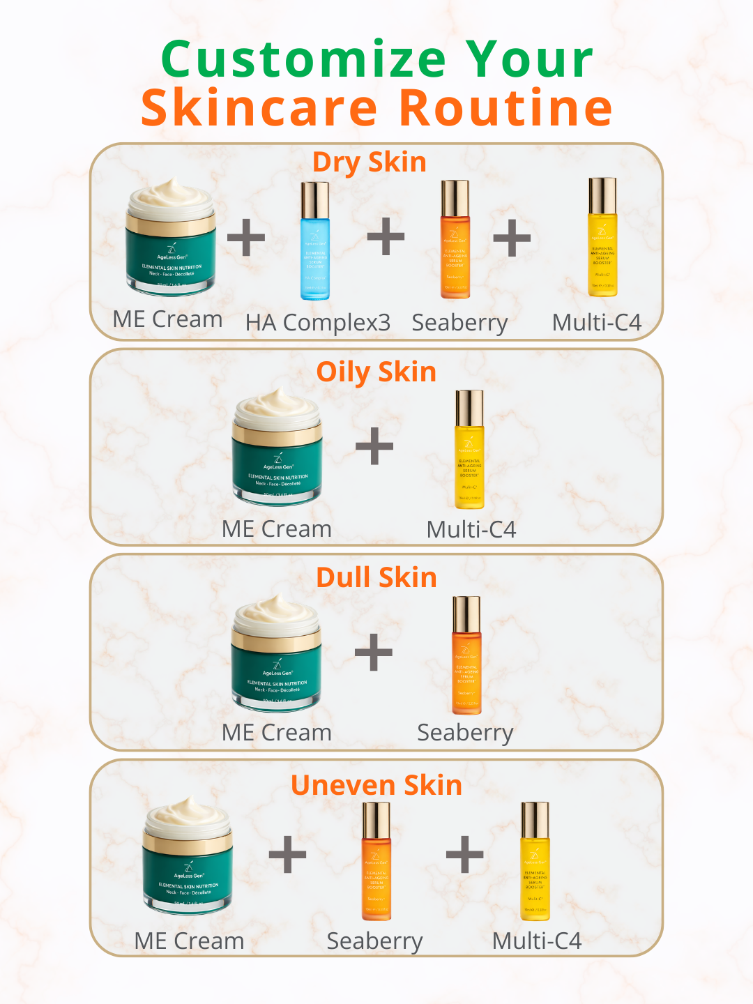 AGELESS GEN SKINCARE LAB™ STARTER KIT