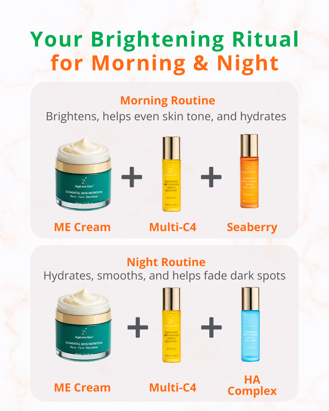 AGELESS GEN SKINCARE LAB™ STARTER KIT