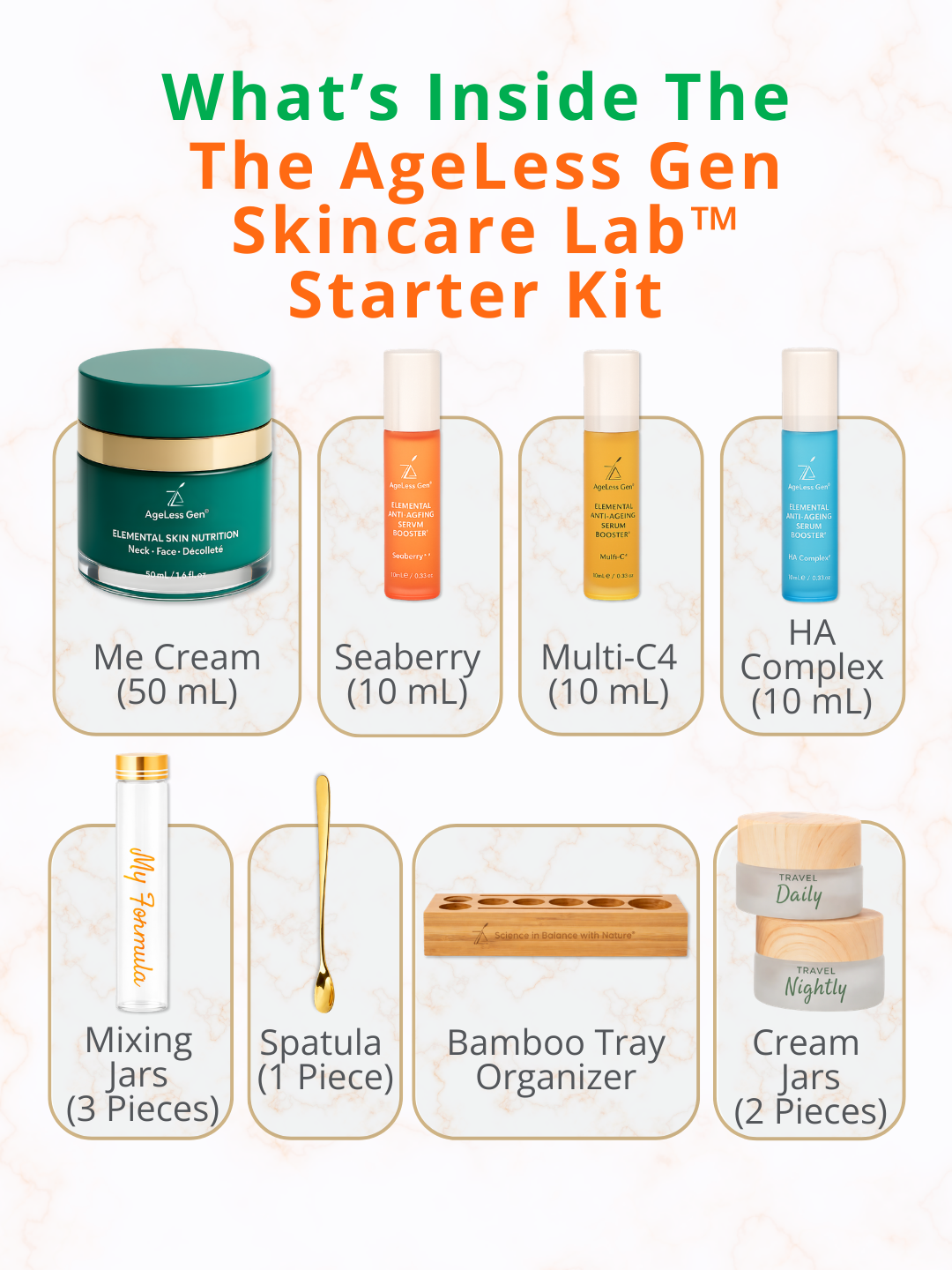 AGELESS GEN SKINCARE LAB™ STARTER KIT