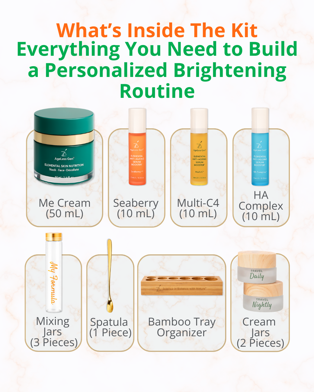 AGELESS GEN SKINCARE LAB™ STARTER KIT